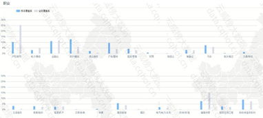 重慶網(wǎng)絡技術(shù)服務 驅(qū)動房地產(chǎn)中介服務數(shù)字化轉(zhuǎn)型的引擎——行業(yè)優(yōu)秀案例分析報告（第392期）